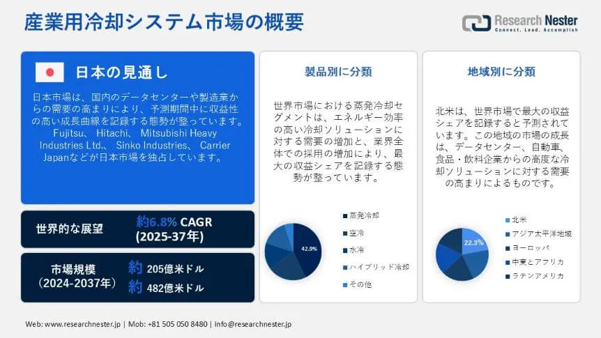 industrial cooling system market overview